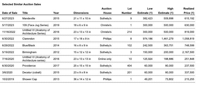 A table with numbers and letters

Description automatically generated